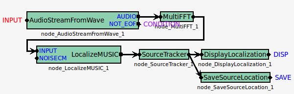 \includegraphics{fig/recipes/demo-LocalizationOffline8ch-MAIN_LOOP}