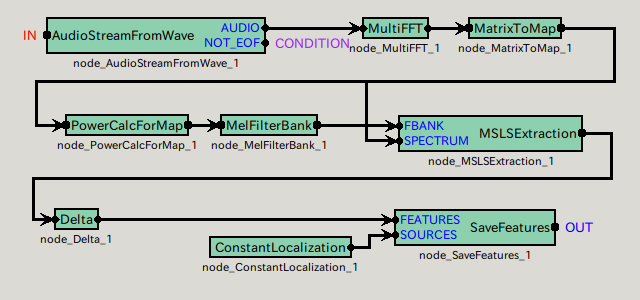 \includegraphics{fig/recipes/demo-FeatureExtraction2-MAIN_LOOP}