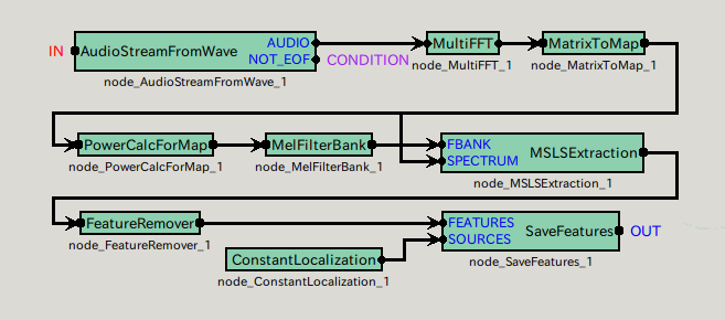 \includegraphics{fig/recipes/demo-FeatureExtraction3-MAIN_LOOP}