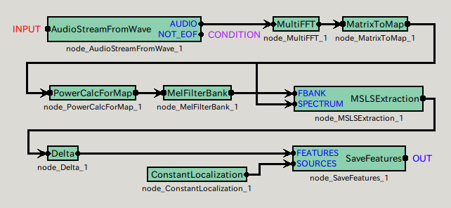 \includegraphics{fig/recipes/demo-FeatureExtraction4-MAIN_LOOP}