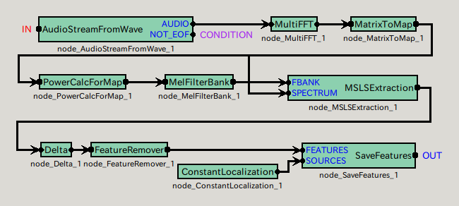 \includegraphics{fig/recipes/demo-FeatureExtraction5-MAIN_LOOP}