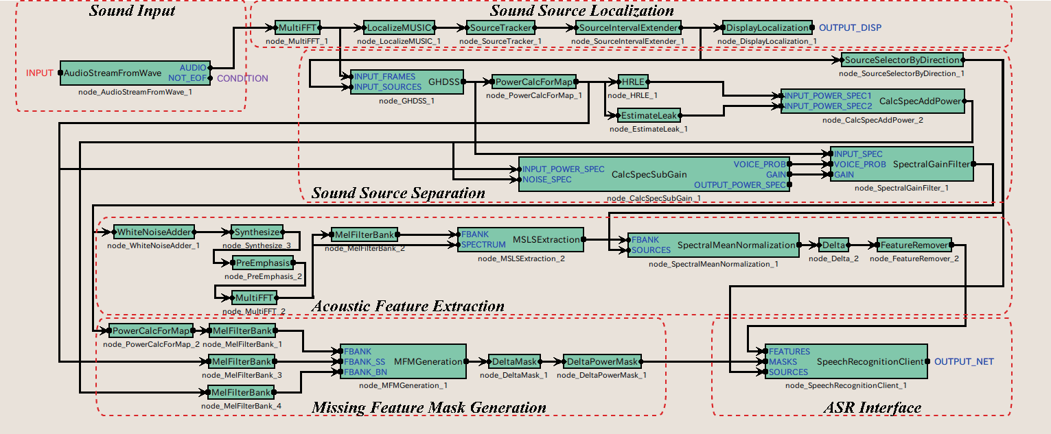 \includegraphics[width=.95\linewidth ]{fig/Intro/FlowDesignerNetwork.eps}