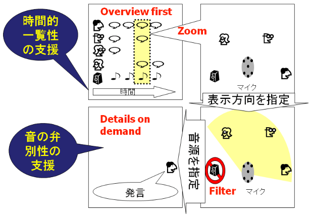 \includegraphics[width=\columnwidth ]{fig/Intro/O-ZF-D-color.eps}