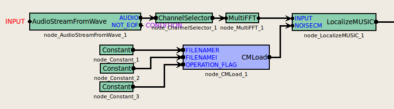 \includegraphics[width=0.8\linewidth ]{fig/modules/CMLoad.eps}