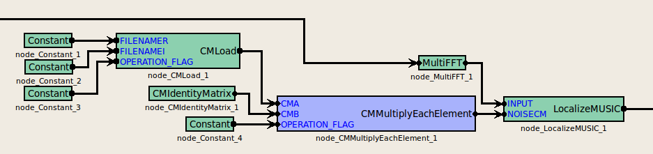 \includegraphics[width=100mm]{fig/modules/CMMultiplyEachElement.eps}