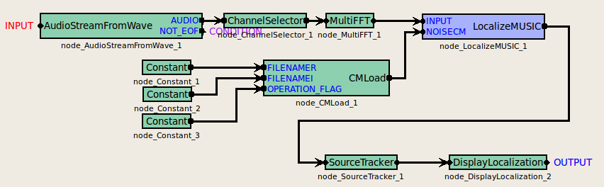 \includegraphics[width=0.85\linewidth ]{fig/modules/LocalizeMUSIC.eps}