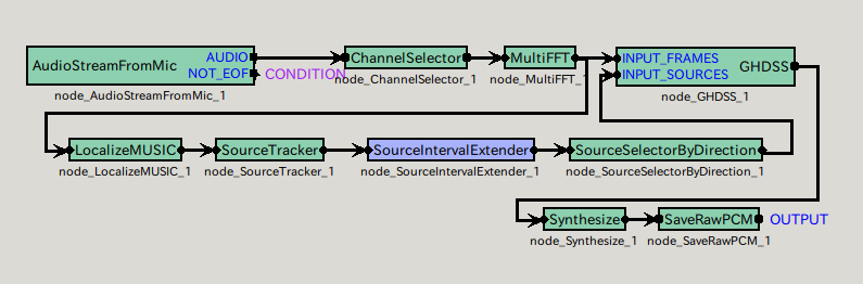 \includegraphics[width=\textwidth ]{fig/modules/SourceIntervalExtender}