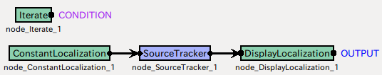 \includegraphics[]{fig/modules/SourceTracker}