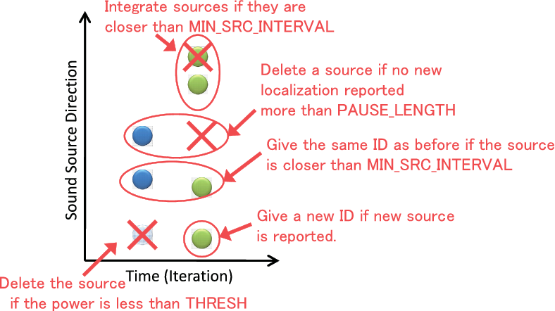 \includegraphics[width=.6\linewidth ]{fig/modules/SourceTracker-en.eps}