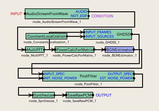 \includegraphics[width=.8\textwidth ]{fig/modules/BGNEstimator}