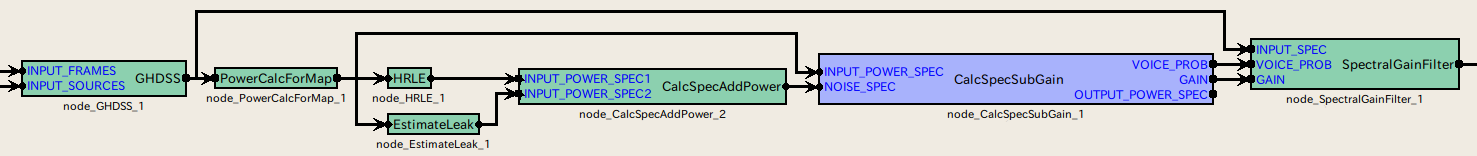 \includegraphics[width=.95\textwidth ]{fig/modules/CalcSpecSubGain}