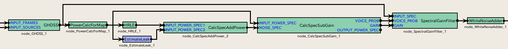 \includegraphics[width=.95\textwidth ]{fig/modules/EstimateLeak}