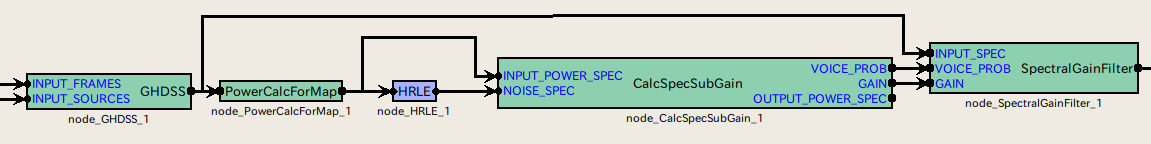 \includegraphics[width=.95\textwidth ]{fig/modules/HRLE1}