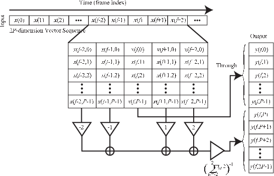 \includegraphics[width=120mm]{fig/modules/DeltaIO.eps}