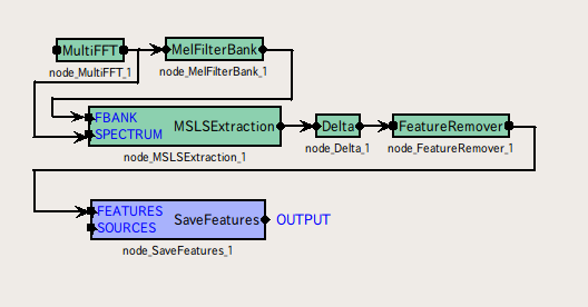 \includegraphics[width=100mm]{fig/modules/SaveFeatures}