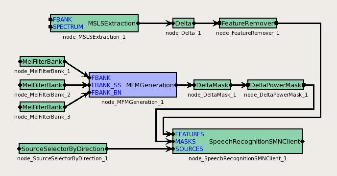 \includegraphics[width=120mm]{fig/modules/MFMGeneration}