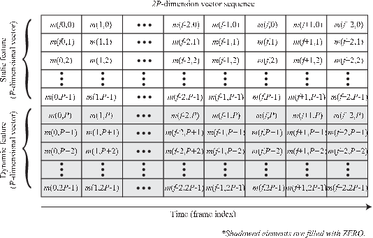 \includegraphics[width=120mm]{fig/modules/MFMGeneration.eps}