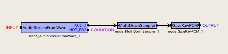 \includegraphics[width=\linewidth ]{fig/modules/MultiDownSamplerLOOP0}