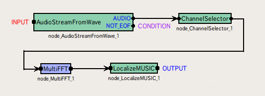 \includegraphics[width=.8\textwidth ]{fig/modules/MultiFFT}