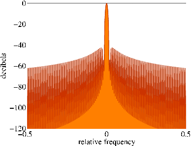 \includegraphics[width=0.9\textwidth ]{fig/modules/MultiFFT_hamming_freq.eps}