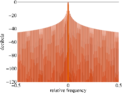 \includegraphics[width=0.9\textwidth ]{fig/modules/MultiFFT_rect_freq.eps}