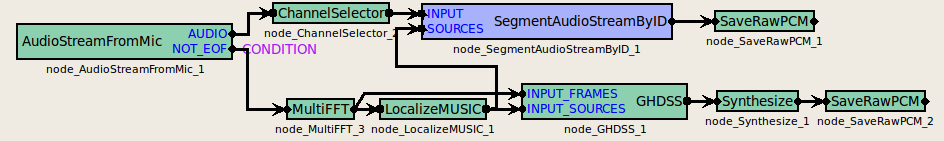 \includegraphics[width=.8\textwidth ]{fig/modules/SegmentAudioStreamByID}