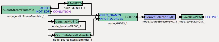 \includegraphics[width=\linewidth ]{fig/modules/SourceSelectorByID}