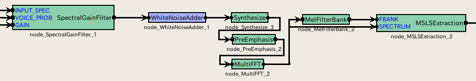 \includegraphics[width=.95\textwidth ]{fig/modules/WhiteNoiseAdder}