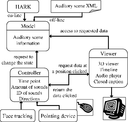 \includegraphics[width=\columnwidth ]{fig/Intro/mvc001.eps}