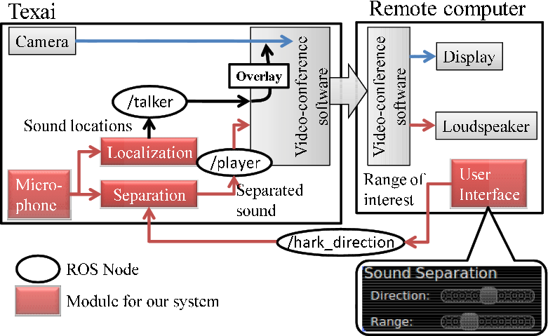 \includegraphics[width=\linewidth ]{fig/Intro/Texai-modifiedDataflow.eps}