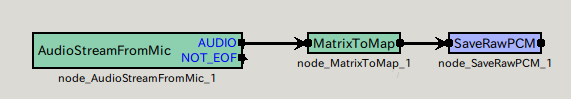 \includegraphics[width=.9\textwidth ]{fig/modules/SaveRawPCM-1}