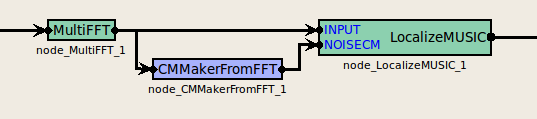 \includegraphics[width=.6\textwidth ]{fig/modules/CMMakerFromFFT.eps}