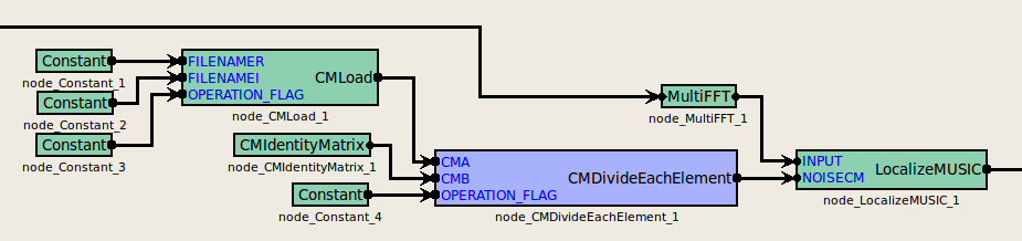 \includegraphics[width=100mm]{fig/modules/CMDivideEachElement.eps}