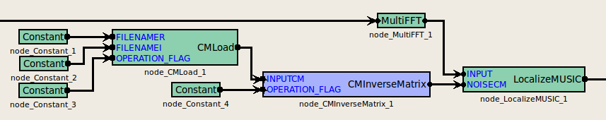 \includegraphics[width=100mm]{fig/modules/CMInverseMatrix.eps}