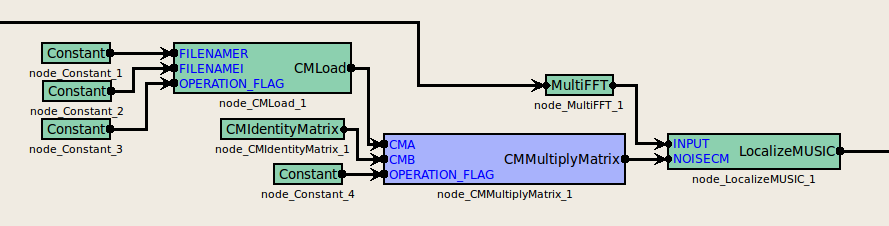 \includegraphics[width=100mm]{fig/modules/CMMultiplyMatrix.eps}