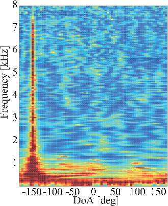 \includegraphics[width=\linewidth ]{fig/modules/LocalizeMUSIC_Spectrum_NOISE.eps}