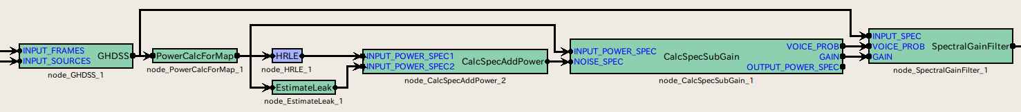 \includegraphics[width=.95\textwidth ]{fig/modules/HRLE2}