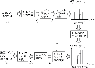 \includegraphics[width=0.5\columnwidth ]{fig/modules/HRLE_flow.eps}