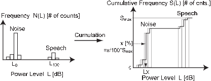 \includegraphics[width=0.5\columnwidth ]{fig/modules/lxhist.eps}