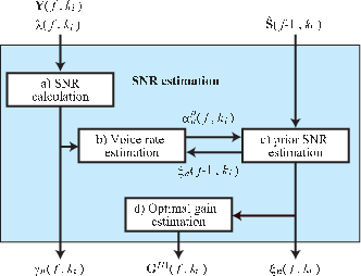 \includegraphics[width=0.7\textwidth ]{fig/modules/PF-fc-SNR.eps}