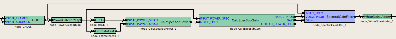 \includegraphics[width=.95\textwidth ]{fig/modules/SpectralGainFilter}