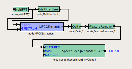 \includegraphics[width=120mm]{fig/modules/MFCCExtraction}