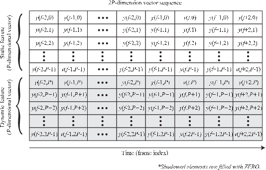 \includegraphics[width=120mm]{fig/modules/MSLSExtraction.eps}