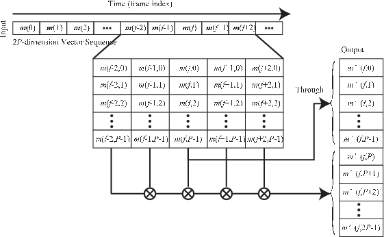 \includegraphics[width=120mm]{fig/modules/DeltaMaskIO.eps}