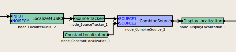 \includegraphics[width=0.85\linewidth ]{fig/modules/CombineSource.eps}