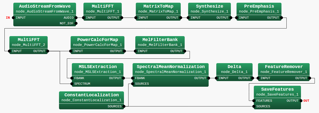 \includegraphics[width=\linewidth ]{fig/recipes/demo-FeatureExtraction6-MAIN_LOOP}