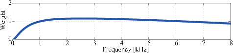 \includegraphics[width=.5\linewidth ]{fig/modules/LocalizeMUSIC_AFilter.eps}