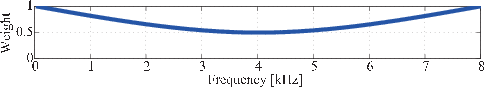 \includegraphics[width=.5\linewidth ]{fig/modules/LocalizeMUSIC_Spline.eps}