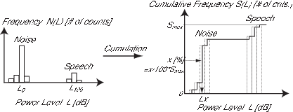 \includegraphics[width=0.5\columnwidth ]{fig/modules/lxhist.eps}