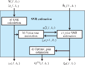 \includegraphics[width=0.7\textwidth ]{fig/modules/PF-fc-SNR.eps}